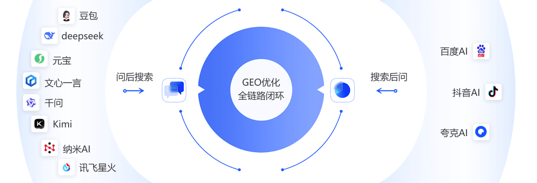 千百顺GEO-全平台优势概览