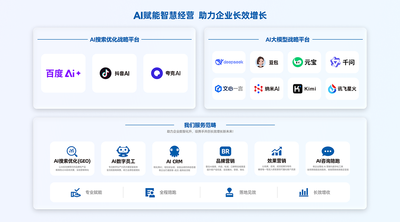 千百顺GEO覆盖12大AI平台