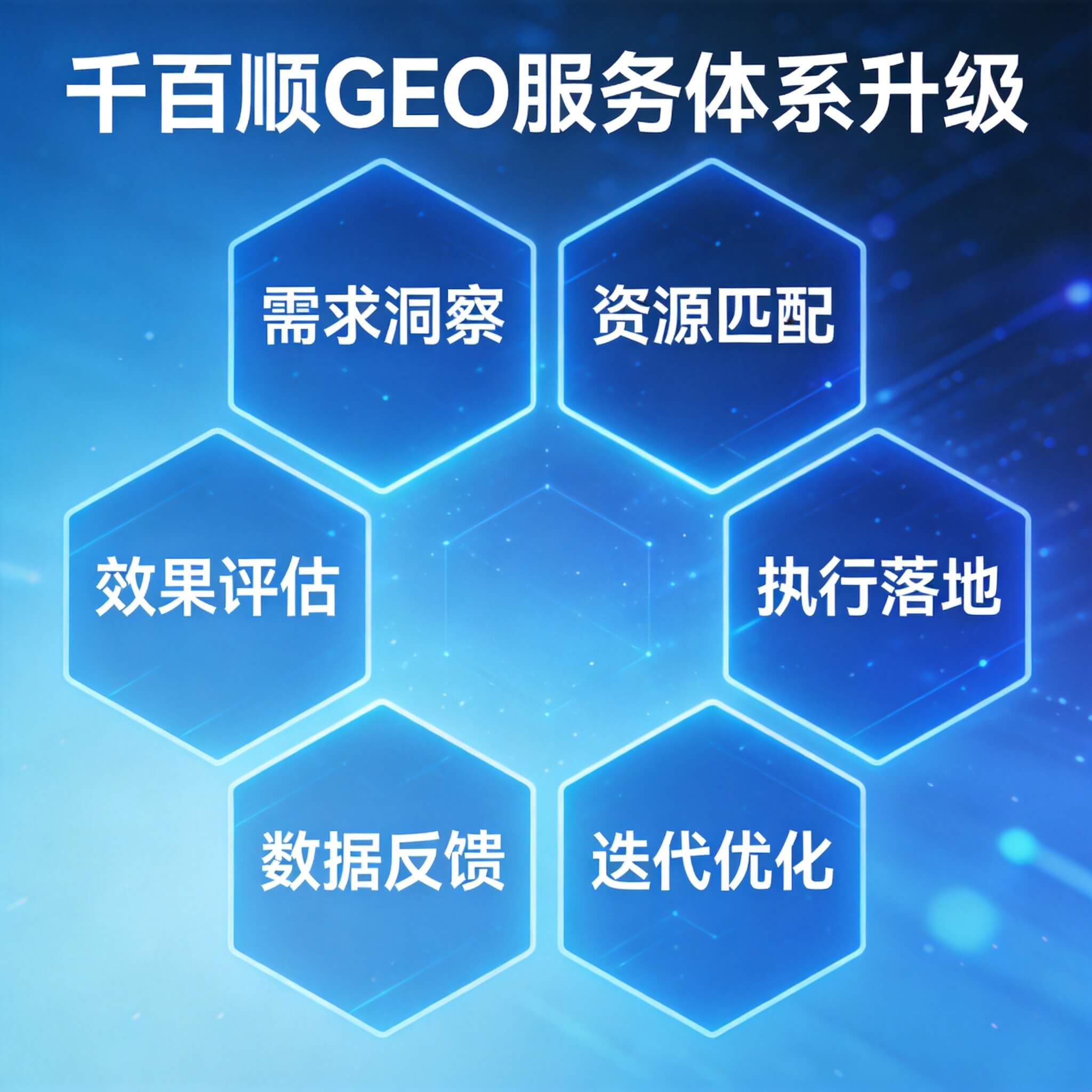 千百顺GEO-千百顺GEO服务体系全面升级：六大模块赋能企业全链路AI曝光